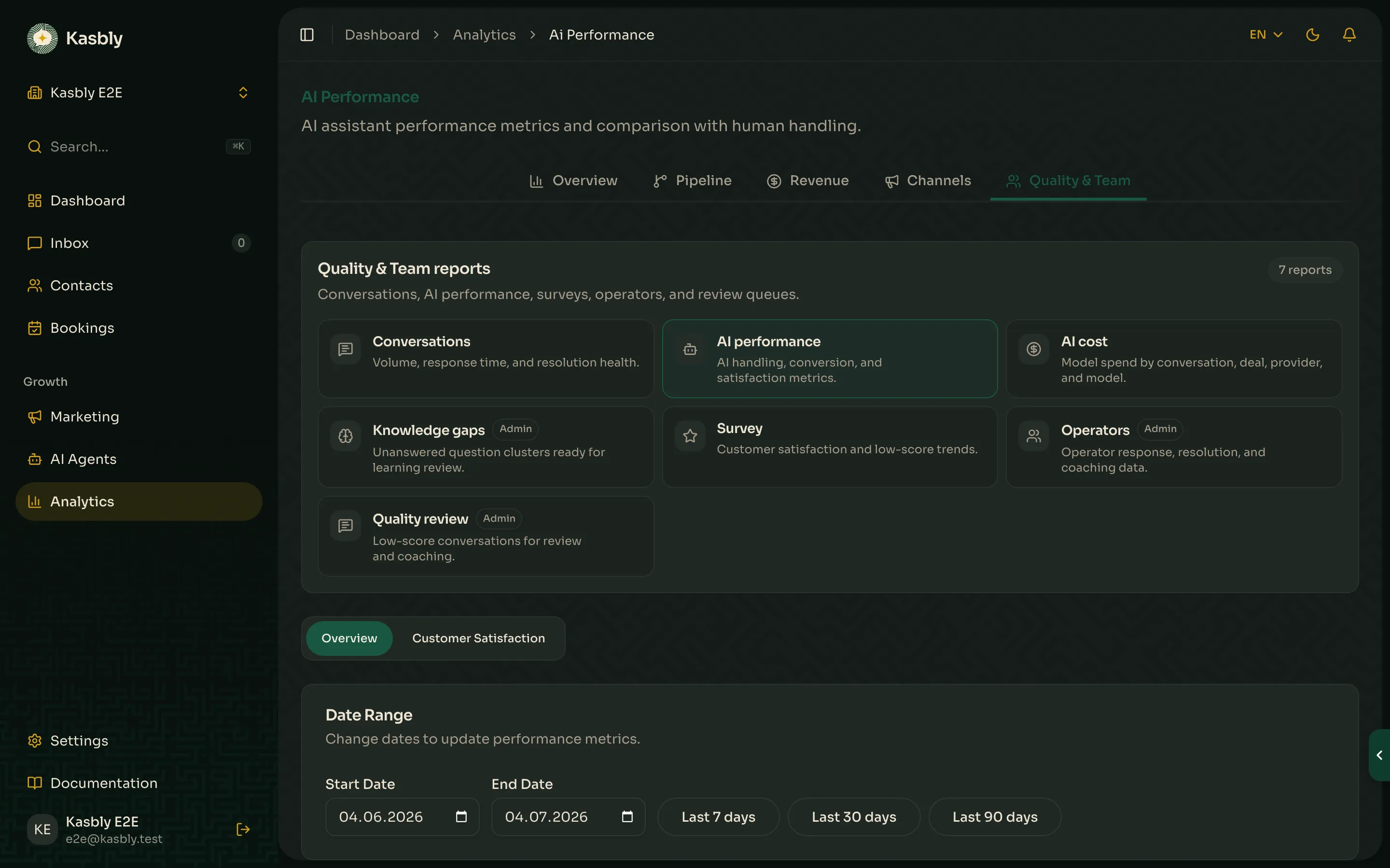 The AI Performance analytics report